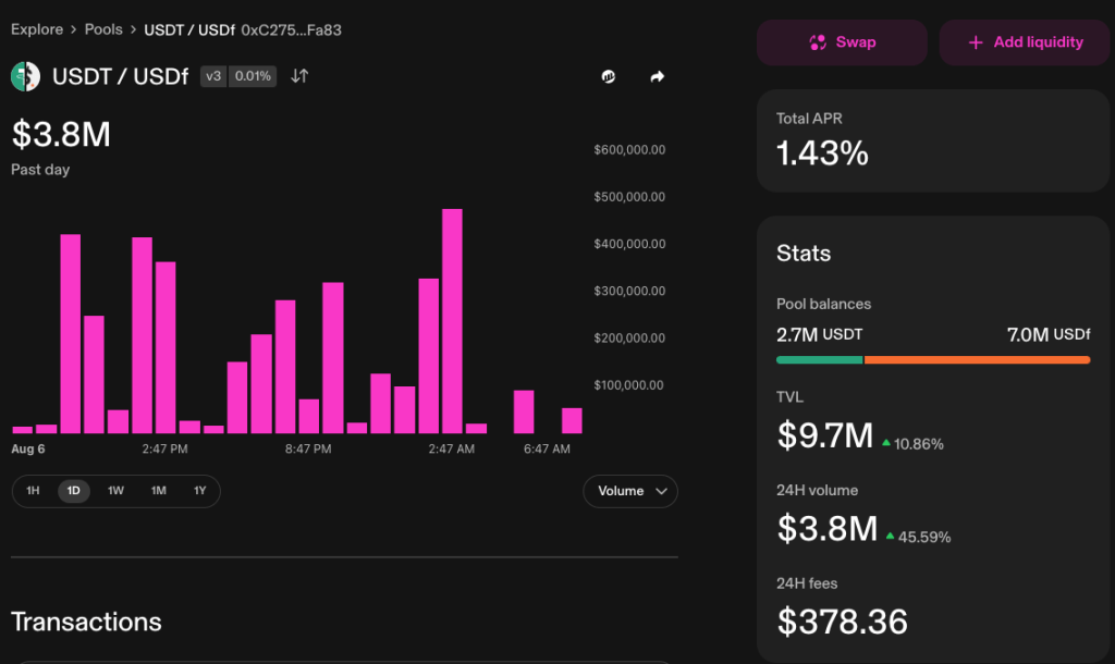 usdt-usdf-pool-on-uniswap