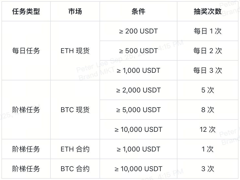 xt-spotlight-tokens-carnival-lucky-draw-entires-at-a-glance-cn