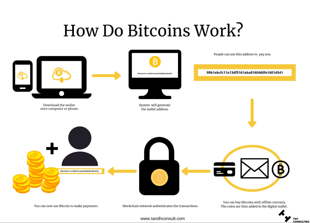 how-bitcoin-works