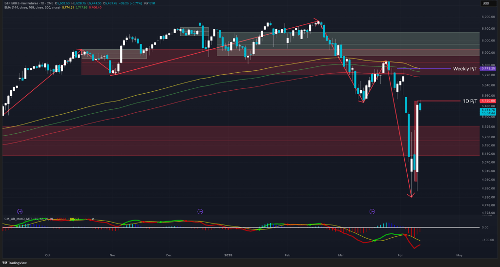 sp-500-futures-outlook