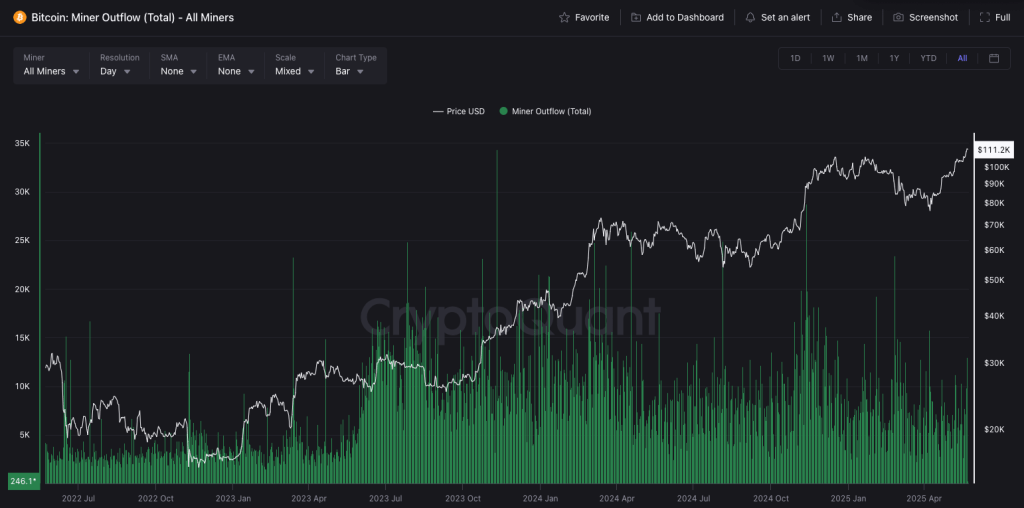 bitcoin-miner-outflow-cryptoquant