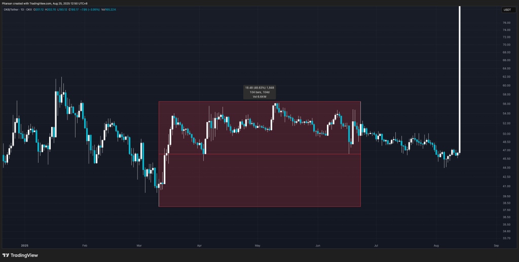okbusdt-tradingview-1