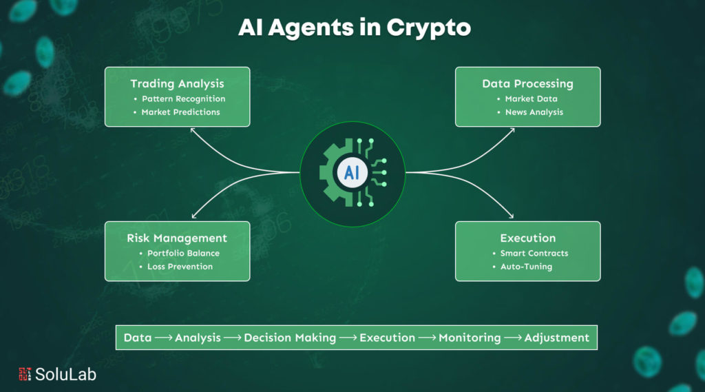 crypto-ai-agents-use-cases