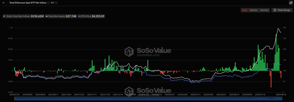 total-ethereum spot-etf-met inflow-sosovalue