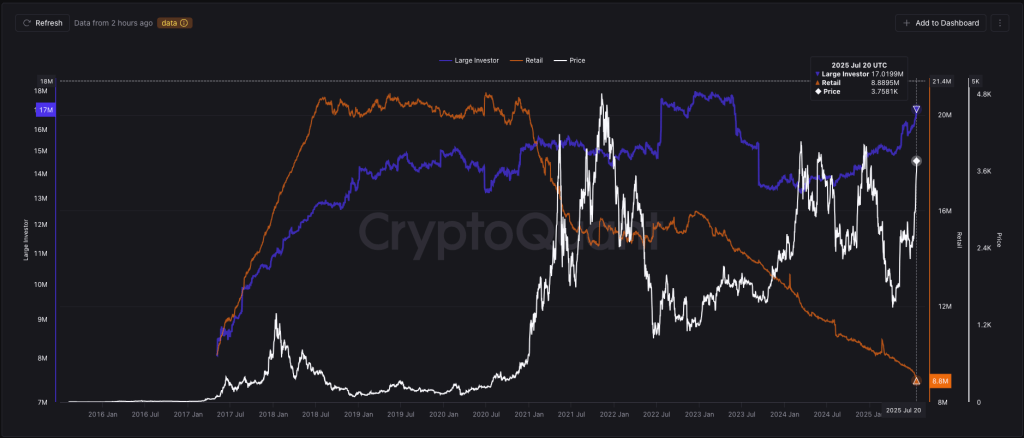 eth-whale-activities