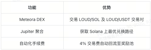 loudio-loud-defi-interoperability-cn