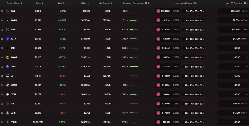 septmber-crypto-token-unlocks-tokenomist
