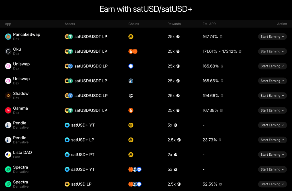 river-dapp-satusd-staking-interface