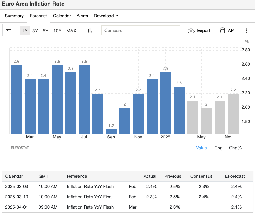 april-eurozone-flash-cpi-data