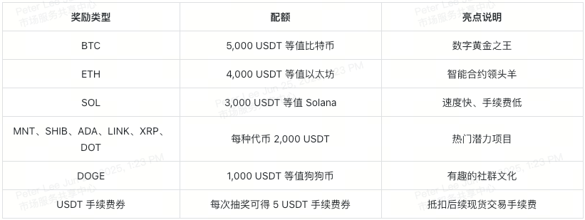 25k-lucky-draw-event-prizes-cn