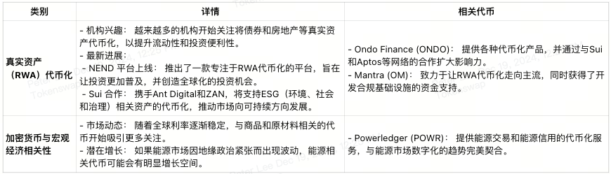 notable-sector-trends-cn