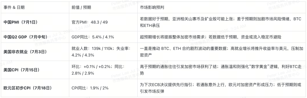 july-major-data-releases-cn