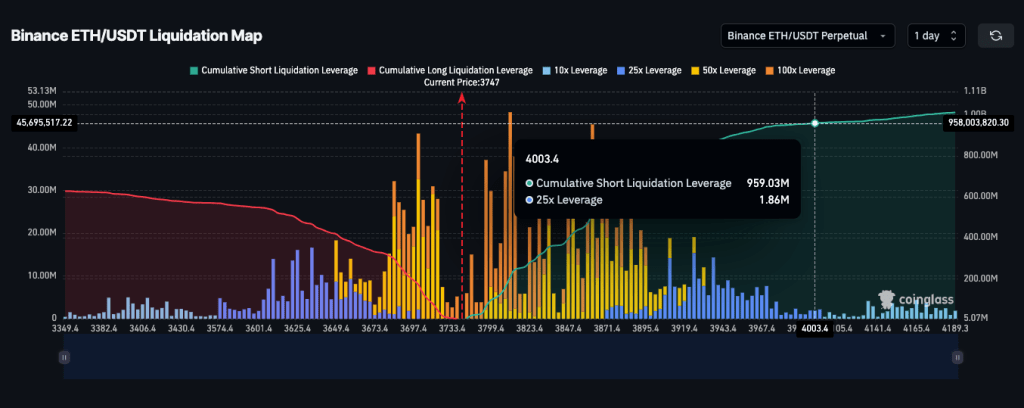 coinglass-eth-liquidation-map-on-binance
