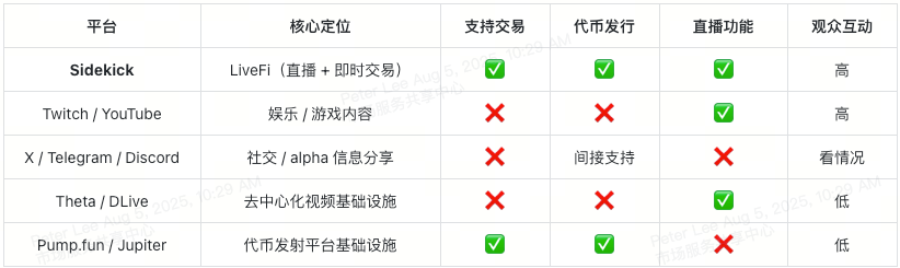 sidekick-competitive-landscape-at-a-glance-cn
