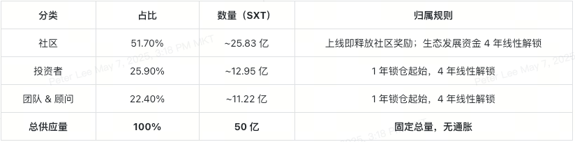 space-and-time-sxt-token-supply-and-allocation-cn