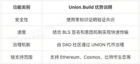 union-build-advantages-at-a-glance-cn