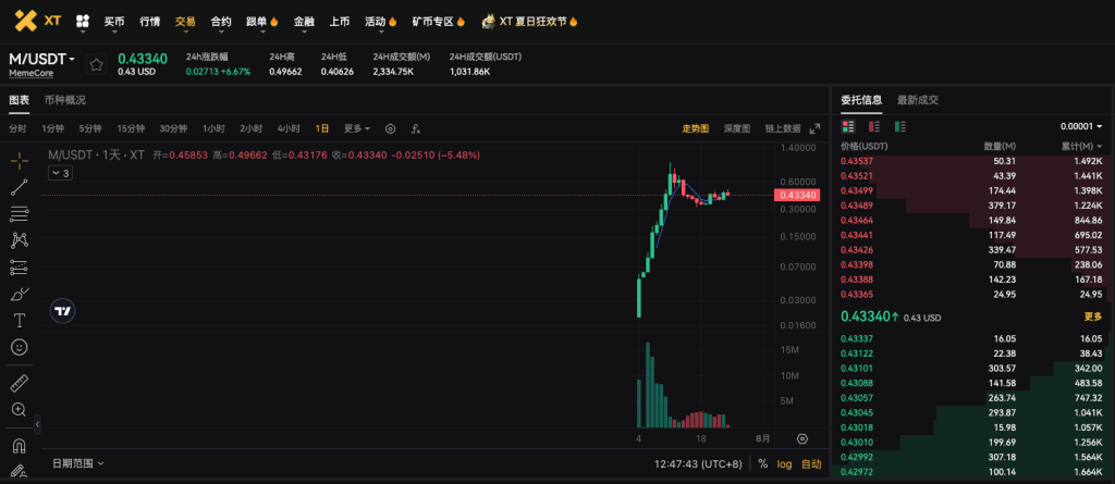 m-usdt-spot-trading-pair-pn-xt-com-cn