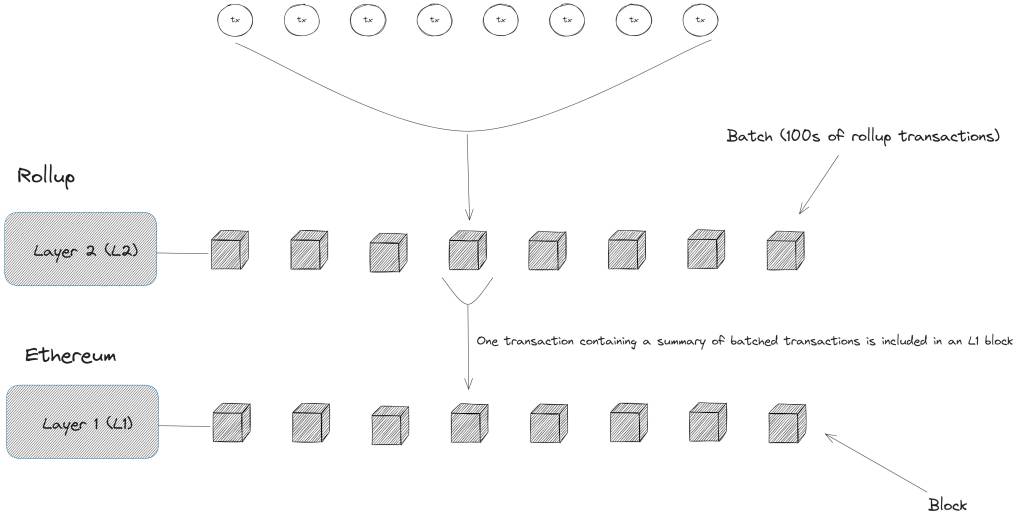 data-availability-visualized