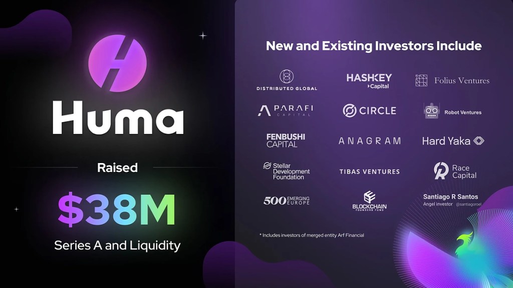 Huma Finance logo and funding announcement, detailing a $38M investment in Series A and liquidity, with logos of new and existing investors listed.