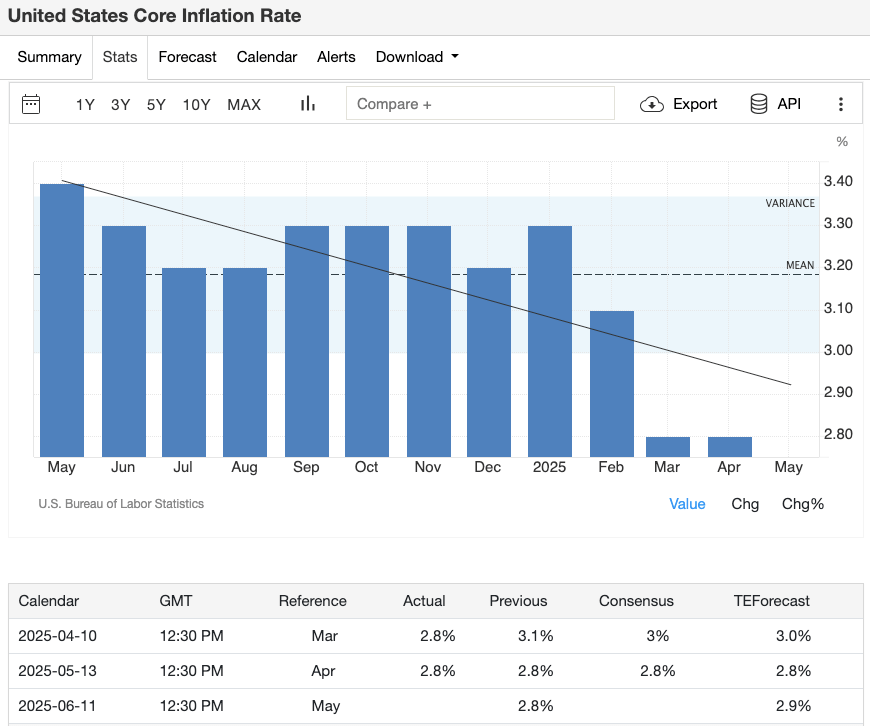 us-core-cpi-may-preview