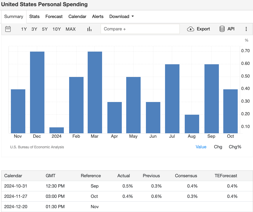 united-states-personal-spending