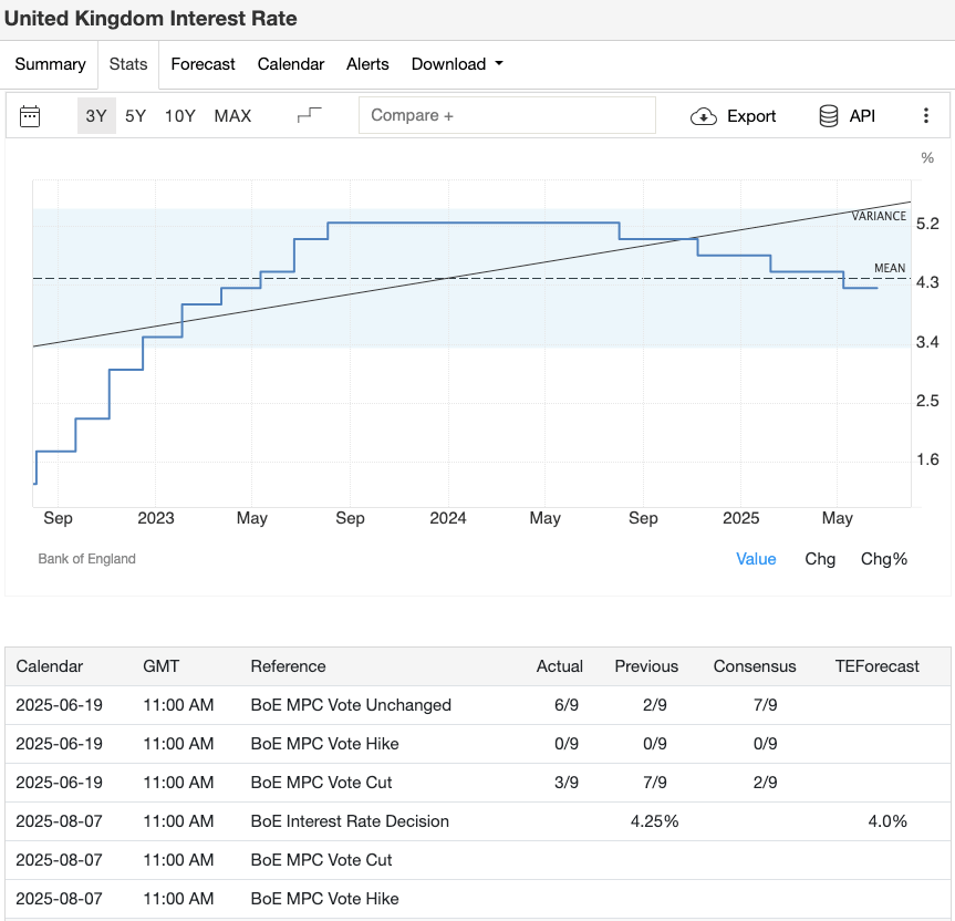 uk-interest-rate-august-2025