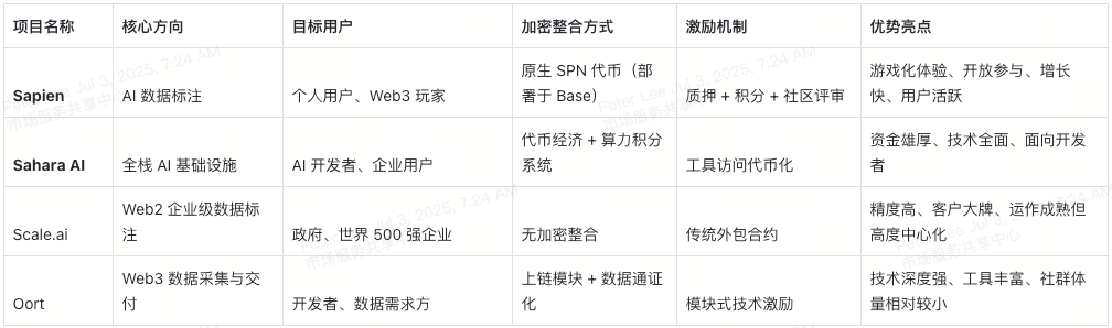sapien-spn-competitive-landscape-cn