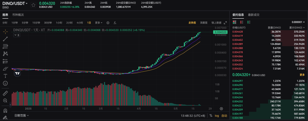 dino-usdt-spot-trading-pair-on-xt-com-cn