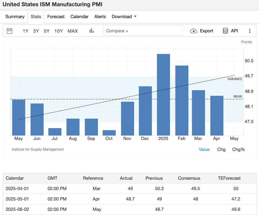 us-manufacturing-pmi-may-preview