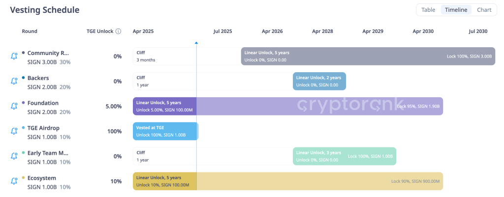 sign-token-vesting-schedule