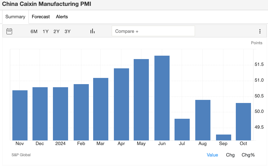 china-caixin-manufacturing-pmi