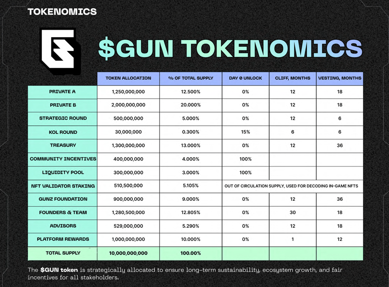 gun-tokenomics