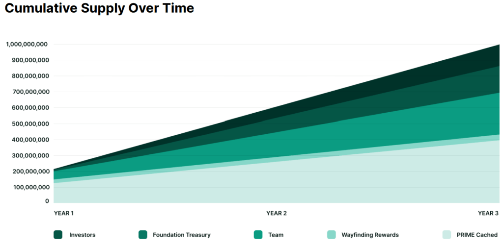 wayfinder-prompt-tokenomics-3