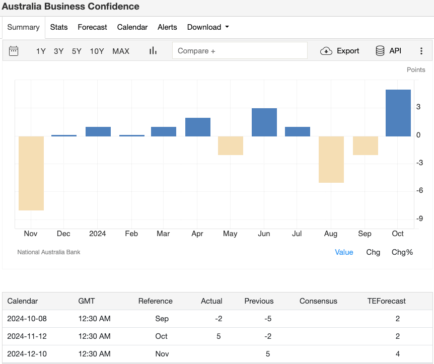 australia-business-confidence