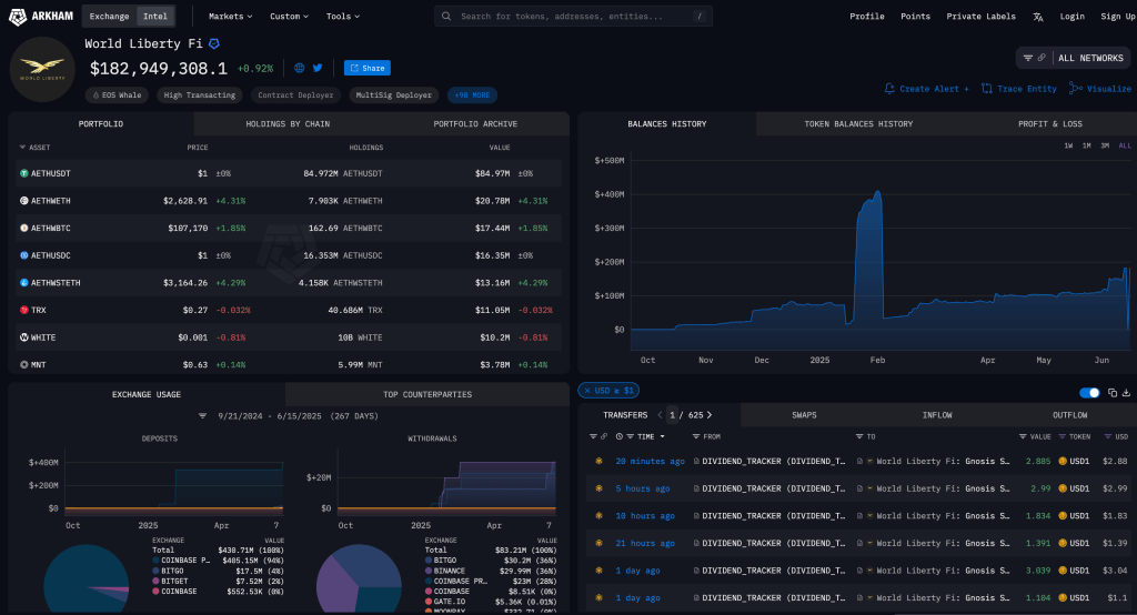 world-liberty-financial-crypto-holdings