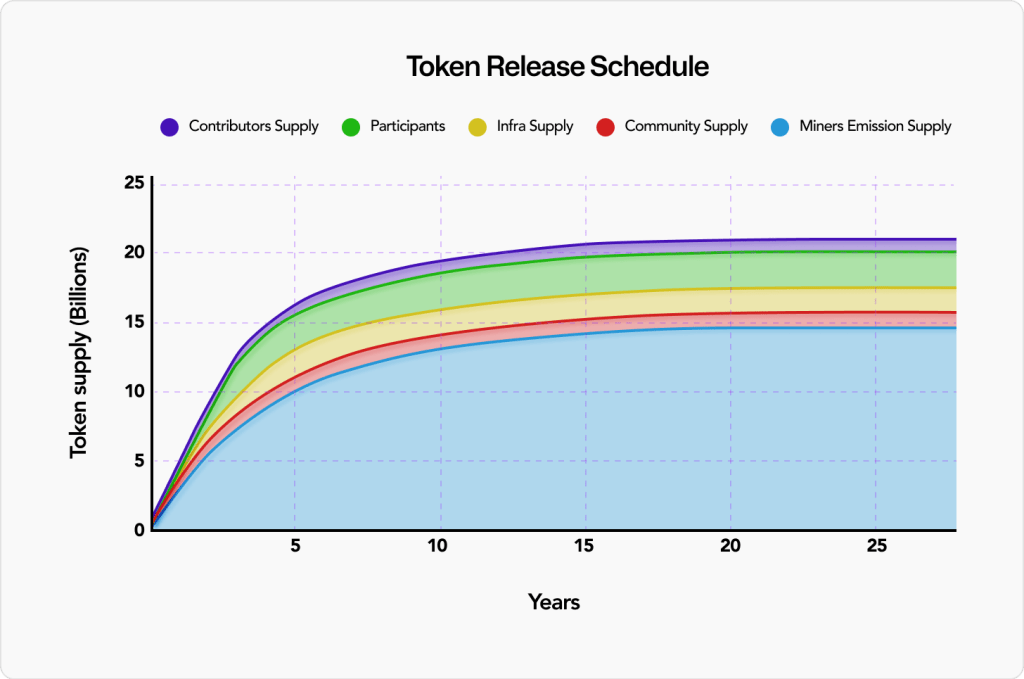tari-token-xtr-vesting