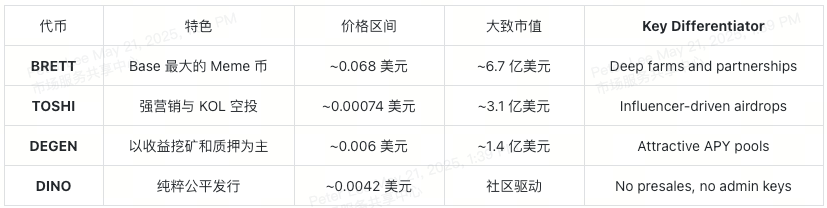 DINO-Competitive-Landscape-cn