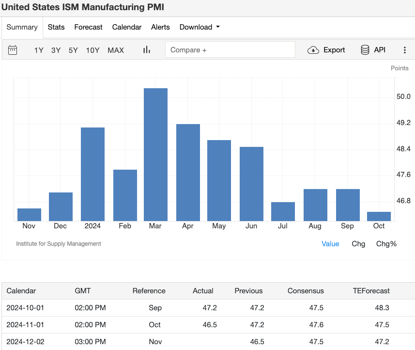 united-states-ism-manufacturing-pmi