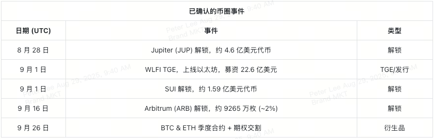 crypto-events-september-2025-cn