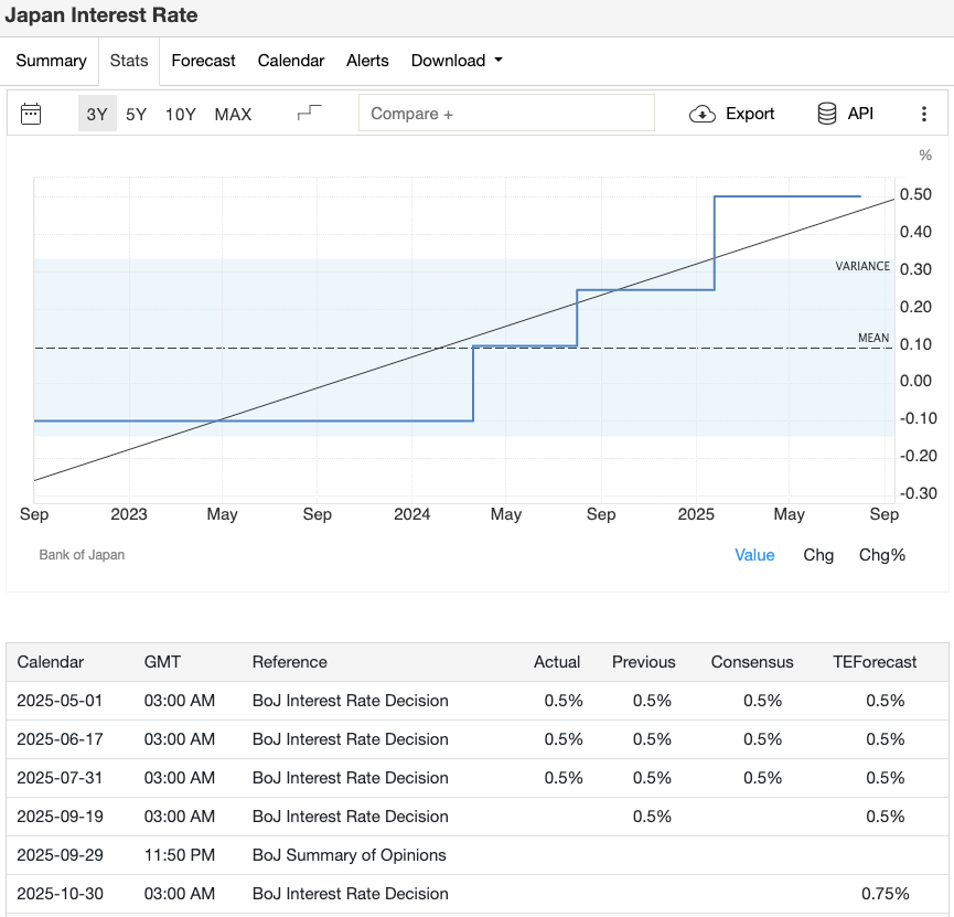 japan-interest-rate-decision-estimate-trading-economics