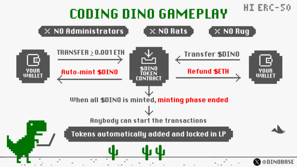 dino-whitepaper
