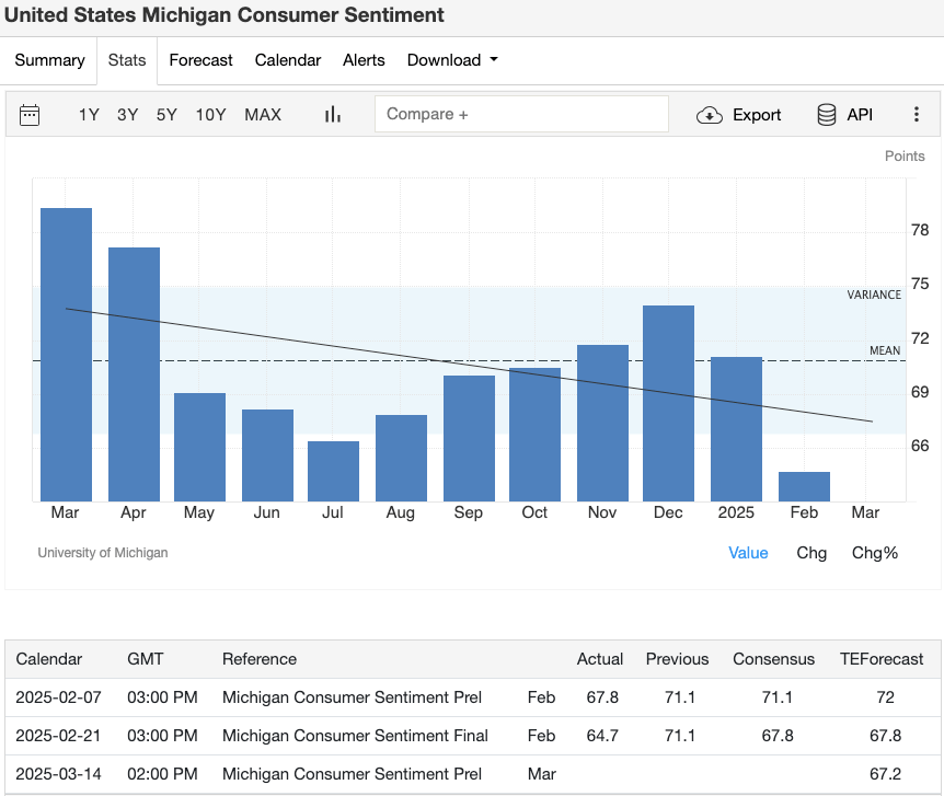 us-consumer-sentiment-projections
