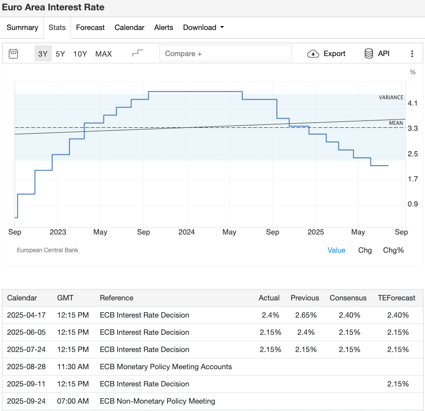 eu-interest-rate-decision-estimate-trading-economics