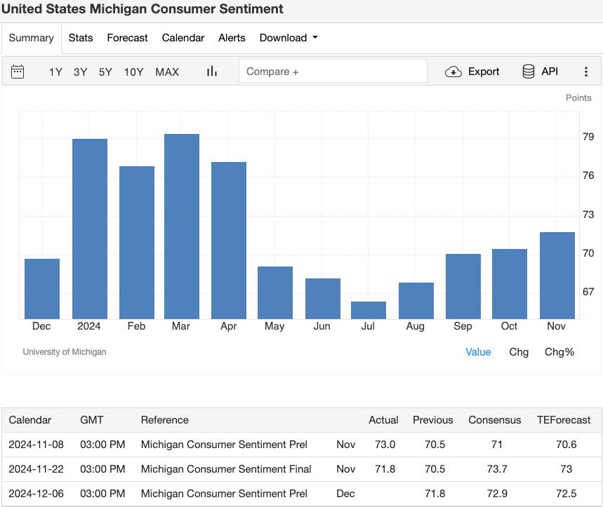united-states-michigan-consumer-entiment