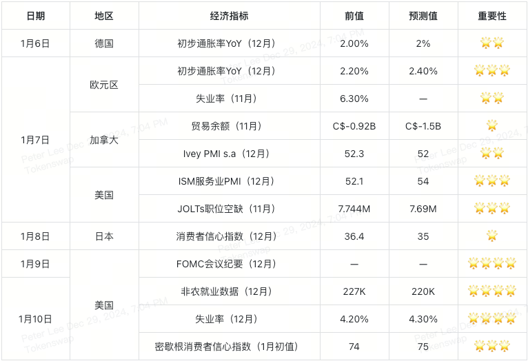 2025-week-2-economic-data-table-cn