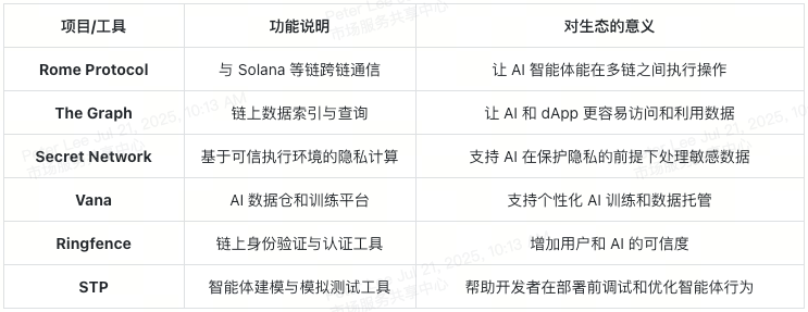 ai3-ecosystem-dapps-at-a-glance-cn