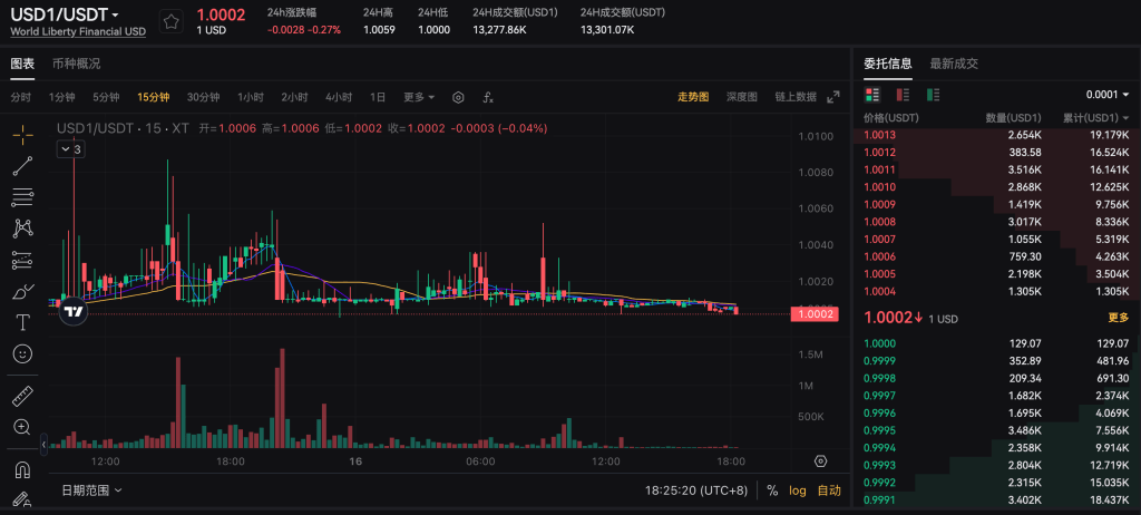 usd1-usdt-spot-trading-pair-on-xt-com-cn