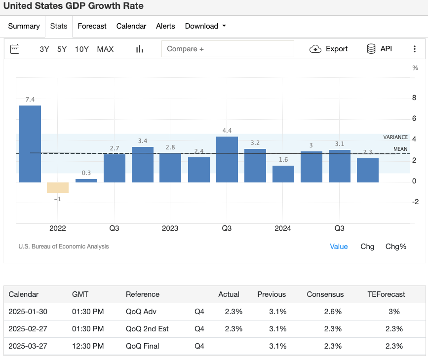 april-q4-us-gdp-data
