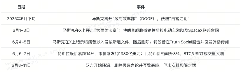 trump-musk-table-1-cn