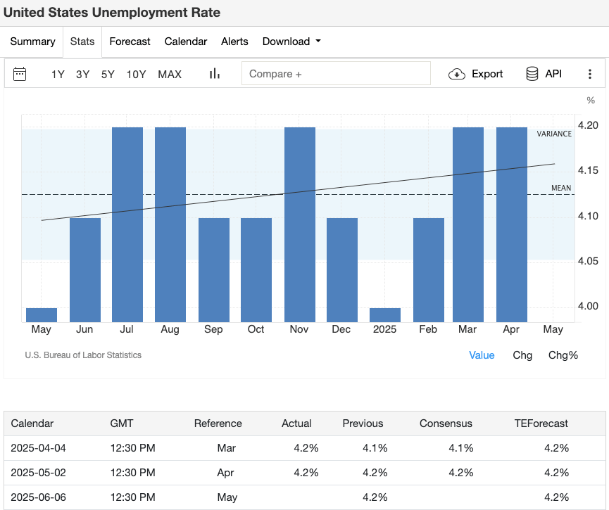 us-unemployment-rate-may-preview